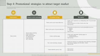 Guide For Effective Event Marketing Step 4 Promotional Strategies To Attract Target Market