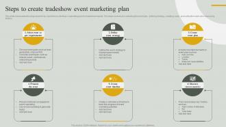 Guide For Effective Event Marketing Steps To Create Tradeshow Event Marketing Plan