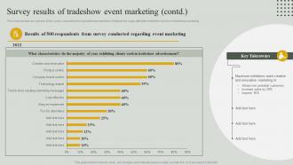 Guide For Effective Event Marketing Survey Results Of Tradeshow Event Marketing Best Visual