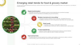Guide For Enhancing Food And Grocery Retail Operational Excellence Complete Deck Visual Good