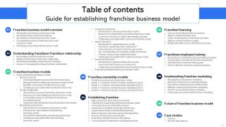 Guide For Establishing Franchise Business Model Powerpoint Presentation Slides Analytical Multipurpose