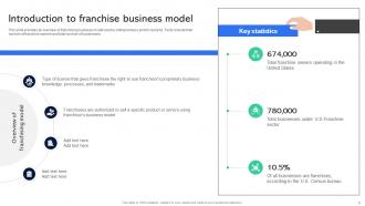 Guide For Establishing Franchise Business Model Powerpoint Presentation Slides Attractive Multipurpose