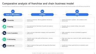 Guide For Establishing Franchise Business Model Powerpoint Presentation Slides Aesthatic Multipurpose