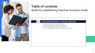 Guide For Establishing Franchise Business Model Powerpoint Presentation Slides Adaptable Multipurpose