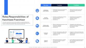 Guide For Establishing Franchise Business Model Powerpoint Presentation Slides Slides Attractive