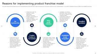 Guide For Establishing Franchise Business Model Powerpoint Presentation Slides Downloadable Attractive