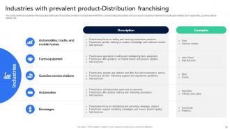 Guide For Establishing Franchise Business Model Powerpoint Presentation Slides Compatible Attractive