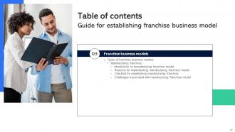 Guide For Establishing Franchise Business Model Powerpoint Presentation Slides Researched Attractive