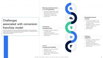 Guide For Establishing Franchise Business Model Powerpoint Presentation Slides Analytical Attractive