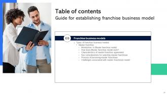 Guide For Establishing Franchise Business Model Powerpoint Presentation Slides Professionally Attractive