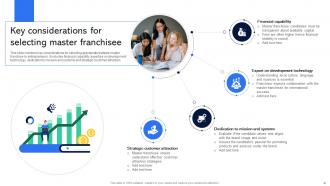 Guide For Establishing Franchise Business Model Powerpoint Presentation Slides Aesthatic Attractive