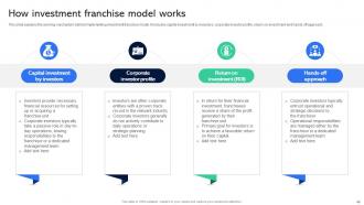 Guide For Establishing Franchise Business Model Powerpoint Presentation Slides Slides Graphical