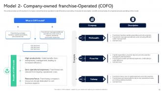 Guide For Establishing Franchise Business Model Powerpoint Presentation Slides Unique Graphical