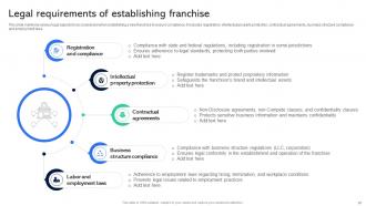 Guide For Establishing Franchise Business Model Powerpoint Presentation Slides Designed Graphical