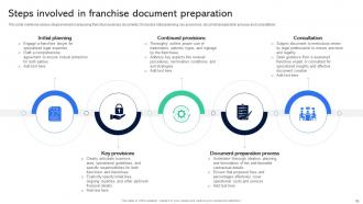 Guide For Establishing Franchise Business Model Powerpoint Presentation Slides Professional Graphical
