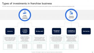 Guide For Establishing Franchise Business Model Powerpoint Presentation Slides Analytical Graphical