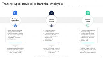 Guide For Establishing Franchise Business Model Powerpoint Presentation Slides Aesthatic Graphical