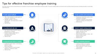 Guide For Establishing Franchise Business Model Powerpoint Presentation Slides Adaptable Graphical