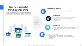 Guide For Establishing Franchise Business Model Powerpoint Presentation Slides Image Captivating