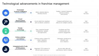 Guide For Establishing Franchise Business Model Powerpoint Presentation Slides Customizable Captivating