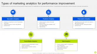 Guide For Implementing Analytics In Marketing For Performance Evaluation MKT CD V Unique Attractive