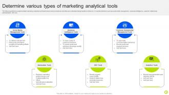Guide For Implementing Analytics In Marketing For Performance Evaluation MKT CD V Image Graphical