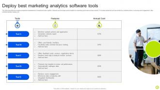 Guide For Implementing Analytics In Marketing For Performance Evaluation MKT CD V Editable Graphical
