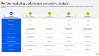 Guide For Implementing Analytics In Marketing For Performance Evaluation MKT CD V Impressive Graphical