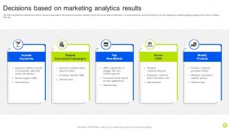 Guide For Implementing Analytics In Marketing For Performance Evaluation MKT CD V Visual Graphical