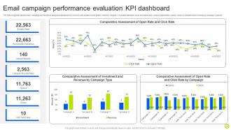 Guide For Implementing Analytics In Marketing For Performance Evaluation MKT CD V Professionally Graphical