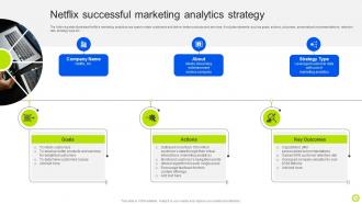 Guide For Implementing Analytics In Marketing For Performance Evaluation MKT CD V Captivating Graphical