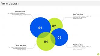Guide For Implementing Analytics In Marketing For Performance Evaluation MKT CD V Slides Captivating