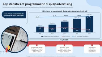 Guide For Implementing Display Marketing To Enhance Organizational Performance Complete Deck MKT CD V Researched Slides