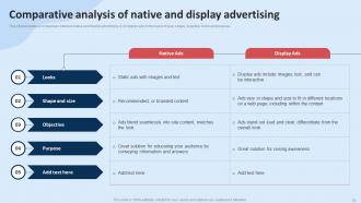 Guide For Implementing Display Marketing To Enhance Organizational Performance Complete Deck MKT CD V Interactive Slides