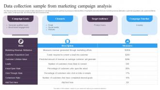 Guide For Implementing Market Data Collection Sample From Marketing Campaign Analysis
