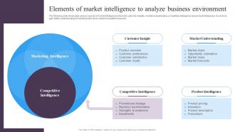 Guide For Implementing Market Elements Of Market Intelligence To Analyze Business Environment