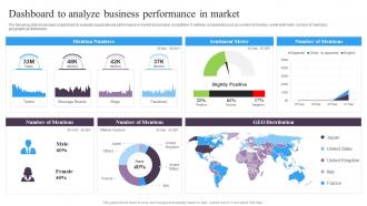 Guide For Implementing Market Intelligence Dashboard To Analyze Business Performance In Market