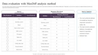 Guide For Implementing Market Intelligence Data Evaluation With Maxdiff Analysis Method