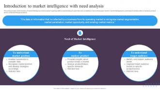 Guide For Implementing Market Intelligence Introduction To Market Intelligence With Need Analysis