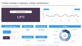Guide For Implementing Market Intelligence Online Tracking To Optimize Website Performance