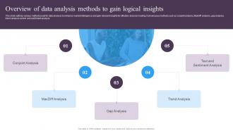 Guide For Implementing Market Intelligence Overview Of Data Analysis Methods To Gain Logical Insights