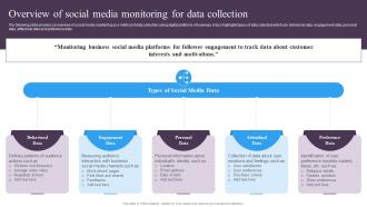 Guide For Implementing Market Intelligence Overview Of Social Media Monitoring For Data Collection