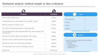 Guide For Implementing Market Intelligence Sentiment Analysis Method Sample In Data Evaluation