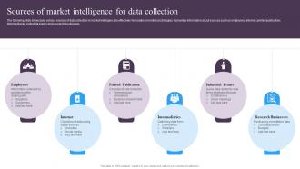 Guide For Implementing Market Intelligence Sources Of Market Intelligence For Data Collection