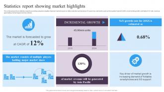 Guide For Implementing Market Intelligence Statistics Report Showing Market Highlights