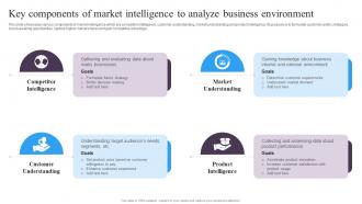 Guide For Implementing Market Key Components Of Market Intelligence To Analyze Business Environment