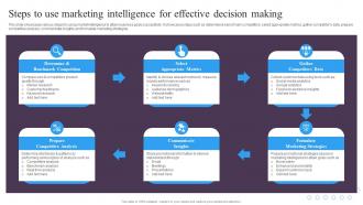 Guide For Implementing Market Steps To Use Marketing Intelligence For Effective Decision Making