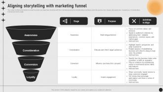 Guide For Implementing Storytelling Aligning Storytelling With Marketing Funnel MKT SS V