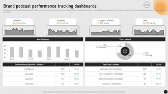 Guide For Implementing Storytelling Brand Podcast Performance Tracking Dashboards MKT SS V