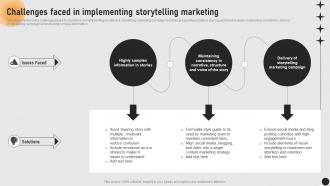 Guide For Implementing Storytelling Challenges Faced In Implementing Storytelling MKT SS V